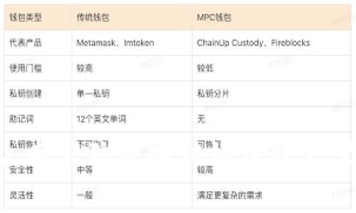 揭秘USDT钱包：专家独家揭秘如何避免黑钱问题的秘诀