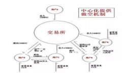 在这个数字货币越来越普