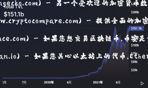 要查询区块链币的信息，您可以访问以下一些常用的网站：

1. **CoinMarketCap** (https://coinmarketcap.com) - 提供各种数字货币的市场数据，包括价格、交易量和市值等。

2. **CoinGecko** (https://www.coingecko.com) - 另一个受欢迎的加密货币数据平台，提供实时的价格和市场表现。

3. **CryptoCompare** (https://www.cryptocompare.com) - 提供全面的加密货币市场数据和比较工具。

4. **Binance** (https://www.binance.com) - 如果您想交易区块链币，币安是一个流行的交易所，提供多种加密货币。

5. **Etherscan** (https://etherscan.io) - 如果您关心以太坊上的代币，Etherscan可以帮助您查看交易和地址信息。

希望这些信息对您有所帮助！