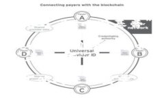 “BitKeep”的发音可以用中