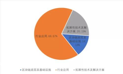 专家揭秘：如何安全存储500个OKB于Token钱包的独家秘诀