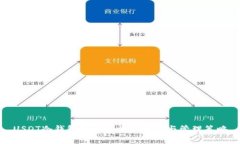 USDT冷钱包带来的收益分析