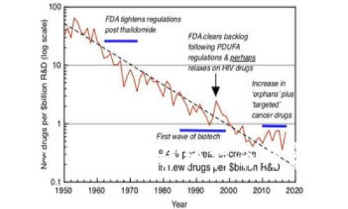 如何设置比特币钱包：详细指南与常见问题解答