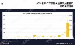 题目：如何安装以太坊钱