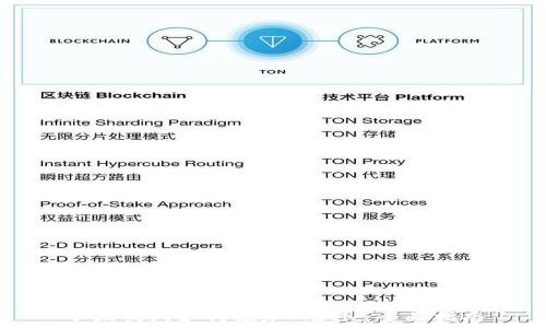   
小狐钱包如何添加Matic：全面指南