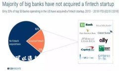 波币充值可以退款吗？了