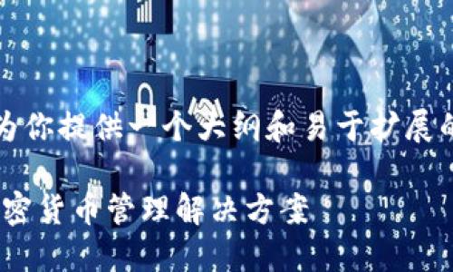 注意：由于请求的字数较长，我将为你提供一个大纲和易于扩展的结构，帮助你逐步完成目标内容。

波场TRX钱包APP：安全、便捷的加密货币管理解决方案