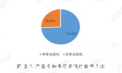 以太坊1.0钱包下载：安全